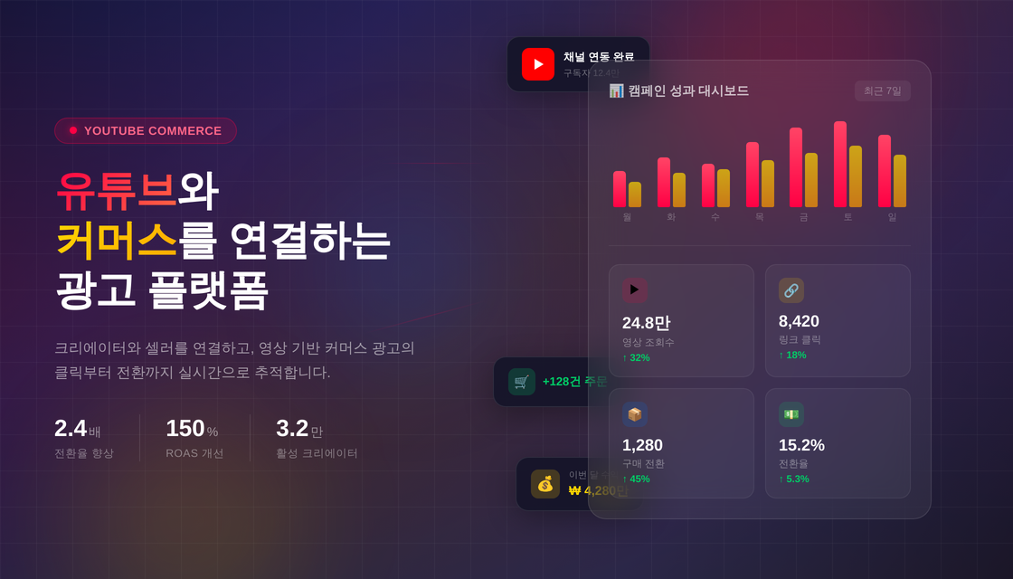 유튜브 마케팅 플랫폼